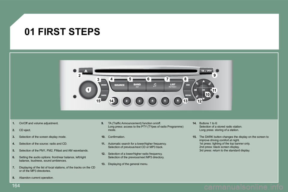 PEUGEOT 308 CC DAG 2008  Owners Manual 164
11
22
10101111
131314141515
33445566778899
1212
01  FIRST STEPS 
   1.   On/Off and volume adjustment. 
2.   CD eject. 
3.   Selection of the screen display mode. 
4.   Selection of the source: ra