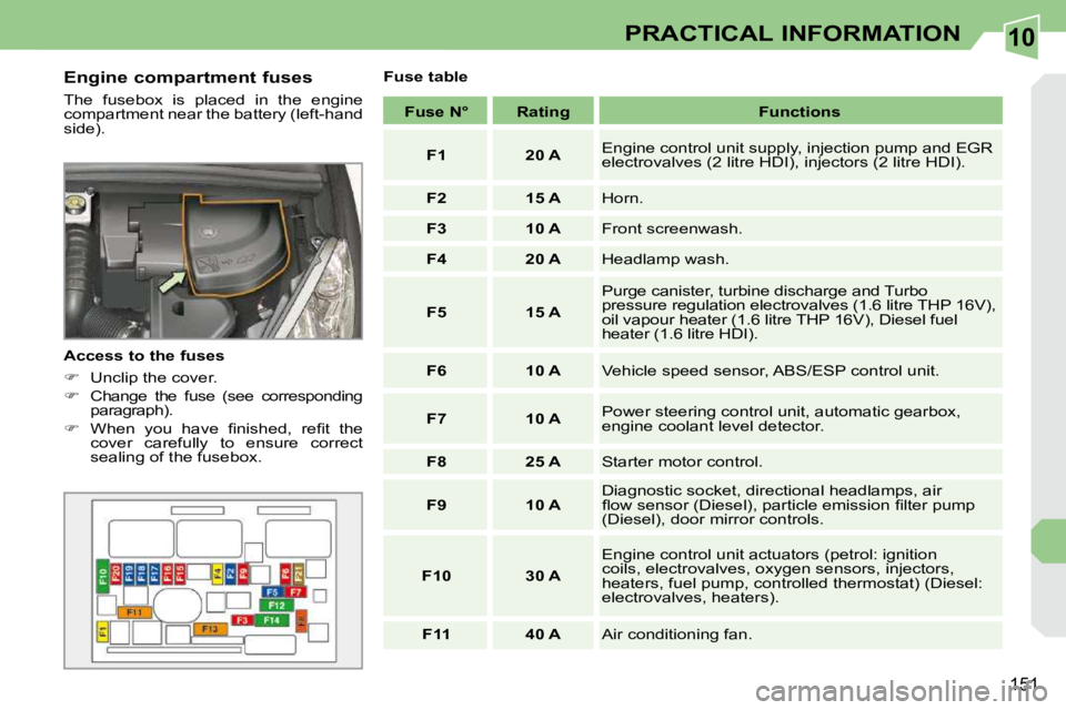 PEUGEOT 308 CC DAG 2010  Owners Manual 10
�1�5�1
PRACTICAL INFORMATION
  Engine compartment fuses  
� �T�h�e�  �f�u�s�e�b�o�x�  �i�s�  �p�l�a�c�e�d�  �i�n�  �t�h�e�  �e�n�g�i�n�e�  
�c�o�m�p�a�r�t�m�e�n�t� �n�e�a�r� �t�h�e� �b�a�t�t�e�r�y�