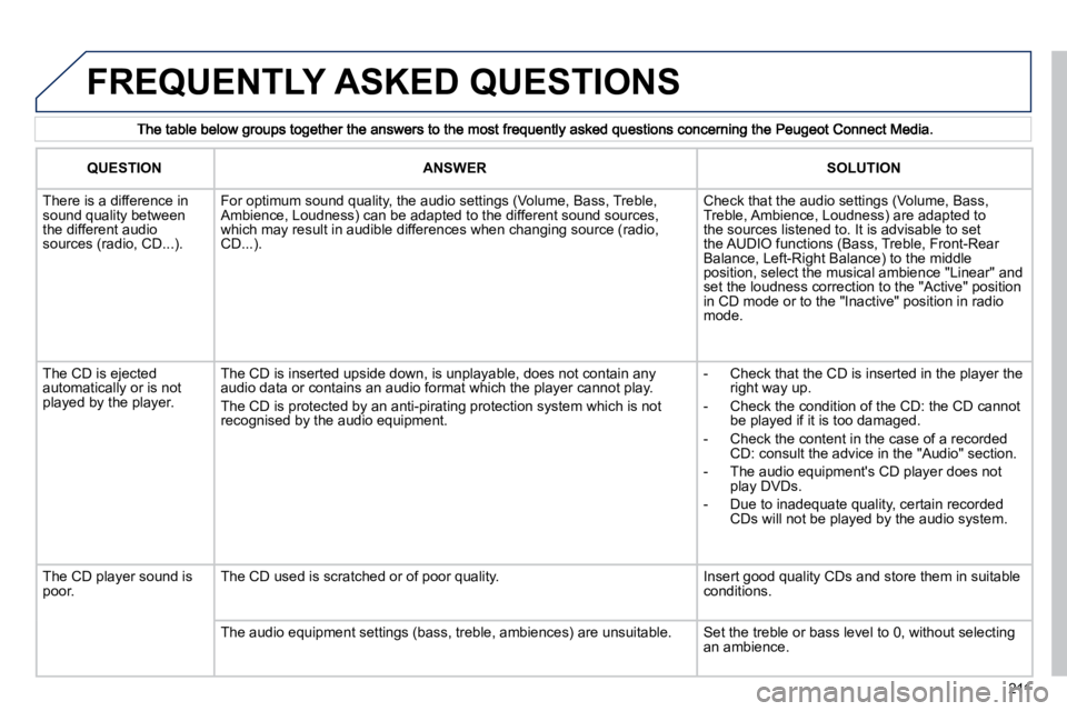 PEUGEOT 308 CC DAG 2010  Owners Manual 211
 FREQUENTLY ASKED QUESTIONS 
QUESTION�A�N�S�W�E�RSOLUTION
   There is a difference in sound quality between the different audio sources (radio, CD...). 
� � � �F�o�r� �o�p�t�i�m�u�m� �s�o�u�n�d� �