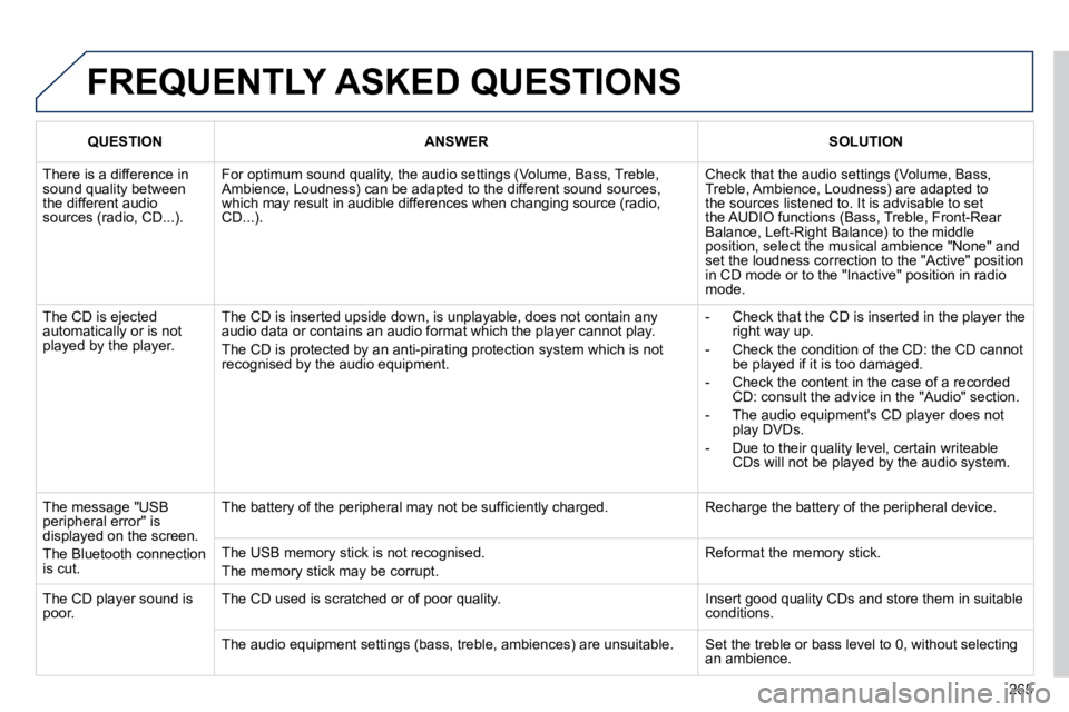 PEUGEOT 308 CC DAG 2010  Owners Manual 265
 FREQUENTLY ASKED QUESTIONS 
QUESTIONANSWERSOLUTION
 There is a difference in sound quality between the different audio sources (radio, CD...). 
� �F�o�r� �o�p�t�i�m�u�m� �s�o�u�n�d� �q�u�a�l�i�t�