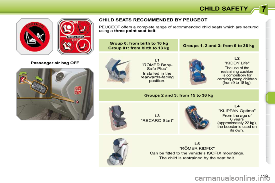 PEUGEOT 308 SW BL 2009  Owners Manual 119
CHILD SAFETY
   
Group 0: from birth to 10 kg    
 
Group 0+: from birth to 13 kg       
Groups 1, 2 and 3: from 9 to 36 kg    
    
   
L1    
�"�R�Ö�M�E�R� �B�a�b�y�- Safe Plus"   
Installe