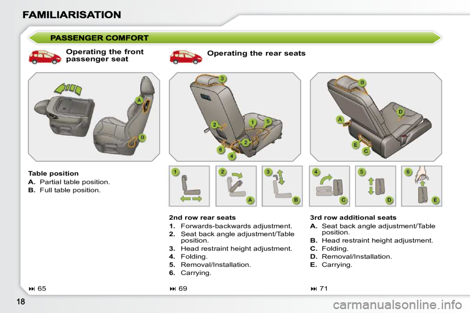 PEUGEOT 308 SW BL 2009  Owners Manual   Operating the rear seats 
  2nd row rear seats  
   
1.    Forwards-backwards adjustment. 
  
2.    Seat back angle adjustment/Table 
position. 
  
3.    Head restraint height adjustment. 
  
4.    