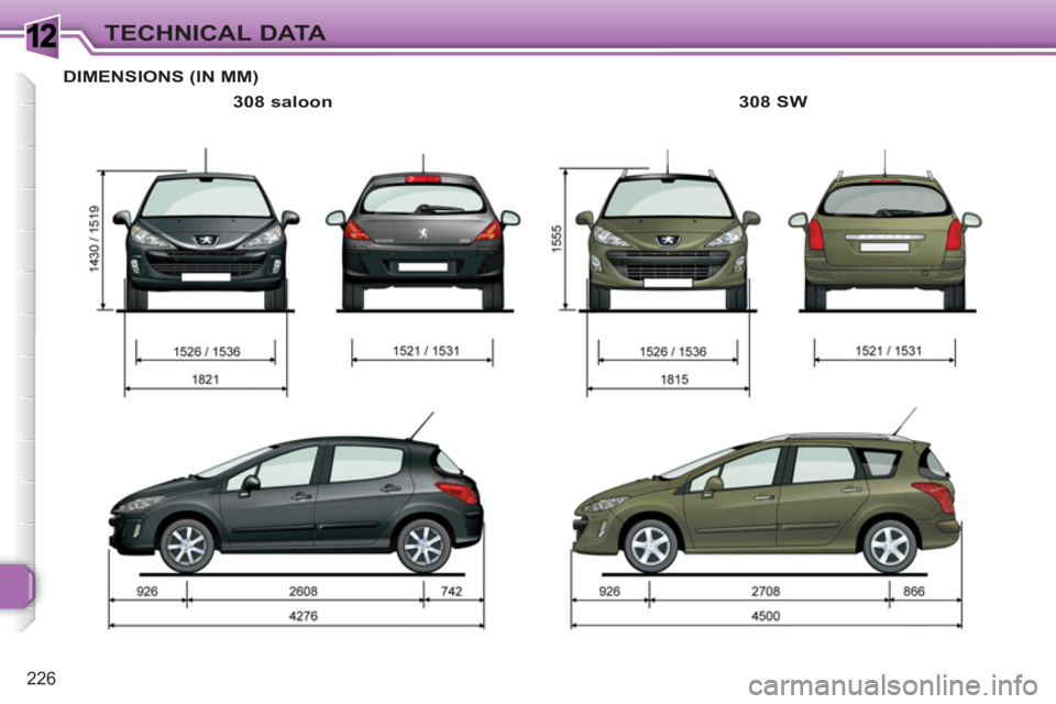 PEUGEOT 308 SW BL 2010  Owners Manual 1
226
TECHNICAL DATA
DIMENSIONS (IN MM)
   
308 saloon    
308 SW   