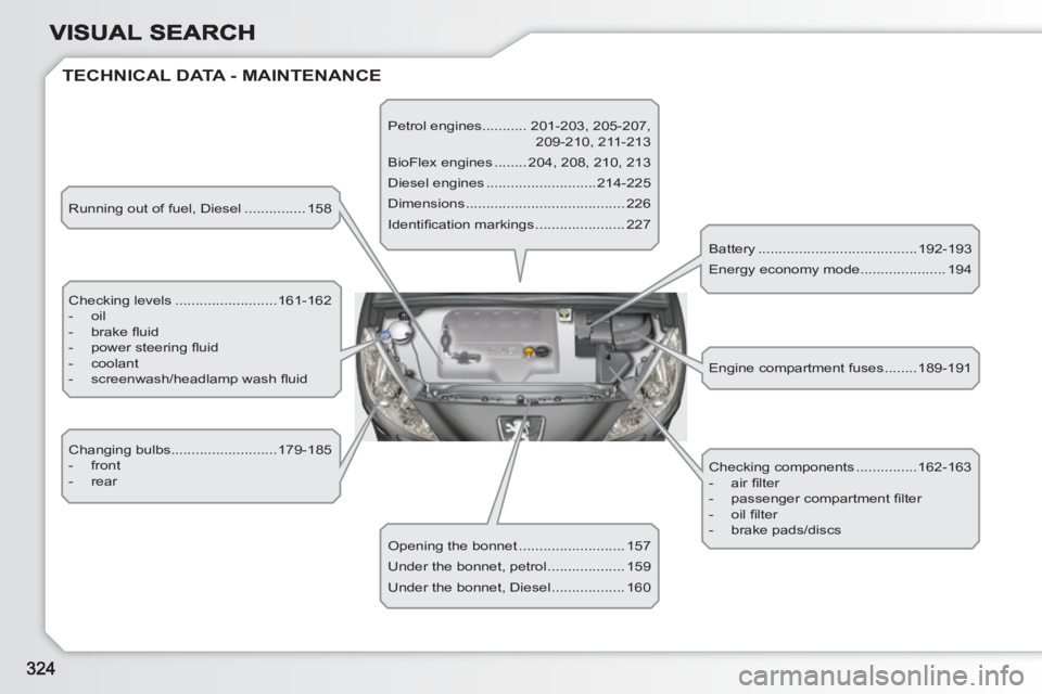 PEUGEOT 308 SW BL 2010  Owners Manual   TECHNICAL DATA - MAINTENANCE
 
Running out of fuel, Diesel ............... 158 
  Checking levels .........................161-162 
   
 
-  oil 
   
-  brake ﬂ uid 
   
-  power steering ﬂ uid 