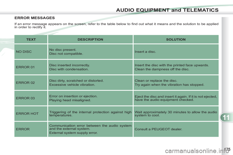 PEUGEOT 4007 2011 Owners Manual 11
AUDIO EQUIPMENT and TELEMATICS
ERROR MESSAGES
If an error message appears on the screen, refer to the table below to fi nd out what it means and the solution to be applied
in order to rectify i PEUGEOT 4007 2011 Owners Manual 11
AUDIO EQUIPMENT and TELEMATICS
ERROR MESSAGES
If an error message appears on the screen, refer to the table below to fi nd out what it means and the solution to be applied
in order to rectify i