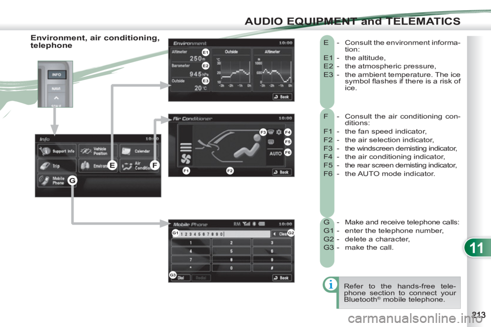 PEUGEOT 4007 2011  Owners Manual 11
AUDIO EQUIPMENT and TELEMATICS
  F   -   Consult the air conditioning con-
ditions: 
  F1  -   the fan speed indicator, 
  F2  -   the air selection indicator, 
  F3  -  the windscreen demisting in