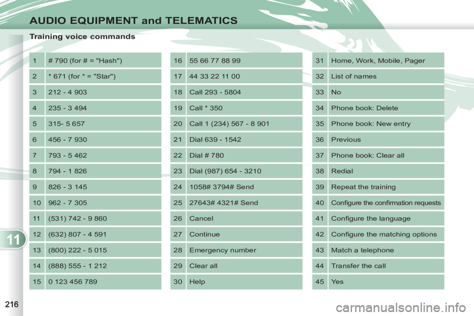 PEUGEOT 4007 2011  Owners Manual 11
AUDIO EQUIPMENT and TELEMATICS
   
Training voice commands 
 
1  # 790 (for # = "Hash") 
  2  * 671 (for * = "Star") 
  3  212 - 4 903 
  4  235 - 3 494 
  5  315- 5 657 
  6  456 - 7 930 
  7  793
