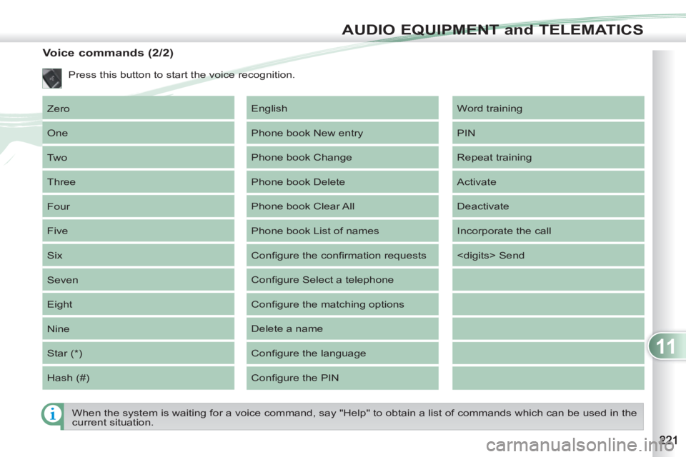 PEUGEOT 4007 2011  Owners Manual 11
AUDIO EQUIPMENT and TELEMATICS
   
Voice commands (2/2) 
 
Zero 
  One 
  Two 
  Three 
  Four 
  Five 
  Six 
  Seven 
  Eight 
  Nine 
  Star (*) 
  Hash (#)   Word training 
  PIN 
  Repeat trai