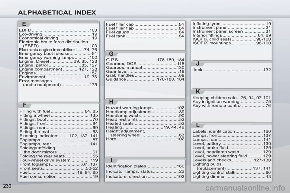 PEUGEOT 4007 2011  Owners Manual ALPHABETICAL INDEX
E
EBFD ............................................ 103
Eco-driving ..................................... 19
Economical driving  ........................ 19
Electronic brake force d
