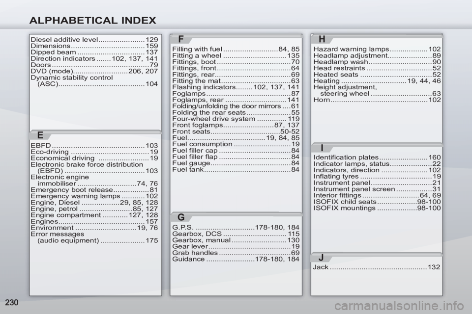 PEUGEOT 4007 2012 Owners Manual ALPHABETICAL INDEX
E
Diesel additive level ...................... 129
Dimensions ................................... 159
Dipped beam ................................ 137
Direction indicators ....... 1 PEUGEOT 4007 2012 Owners Manual ALPHABETICAL INDEX
E
Diesel additive level ...................... 129
Dimensions ................................... 159
Dipped beam ................................ 137
Direction indicators ....... 1