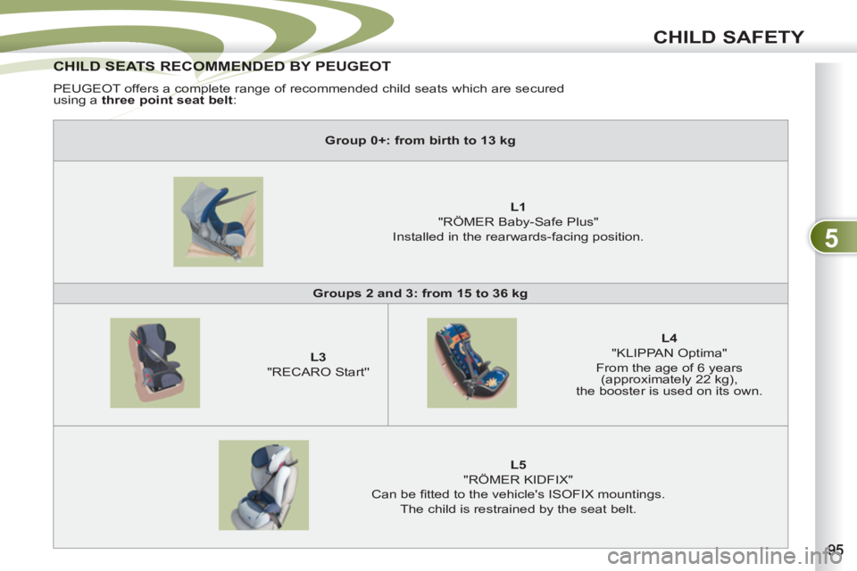 PEUGEOT 4007 2012  Owners Manual 5
CHILD SAFETY
CHILD SEATS RECOMMENDED BY PEUGEOT CHILD SEATS RECOMMENDED B
  PEUGEOT offers a complete range of recommended child seats which are secured 
using a  three point seat belt 
: 
   
 
Gro