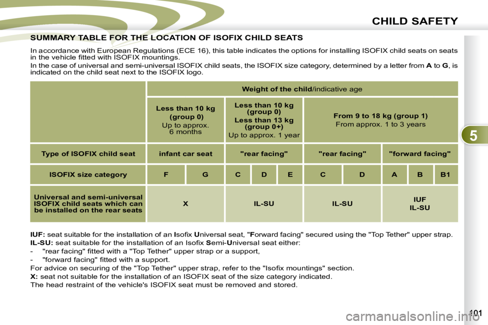 PEUGEOT 4007 2009  Owners Manual 5
CHILD SAFETY
SUMMARY TABLE FOR THE LOCATION OF ISOFIX CHILD SEATS SUMMARY TABLE FOR THE LOCA
  
IUF:    seat suitable for the installation of an   I� �s�o�ﬁ� �x� �  U niversal seat, "  F orwar