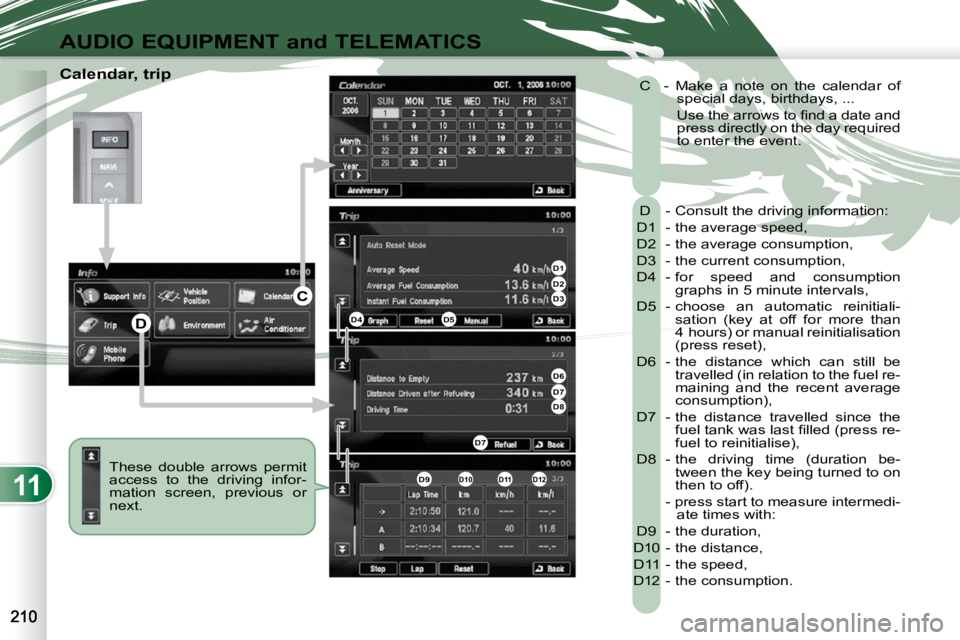 PEUGEOT 4007 2009 Owners Manual 11
AUDIO EQUIPMENT and TELEMATICS
Calendar, trip These double arrows permit
access to the driving infor-
mation screen, previous or
next. D - Consult the driving information:
D1 PEUGEOT 4007 2009 Owners Manual 11
AUDIO EQUIPMENT and TELEMATICS
Calendar, trip These double arrows permit
access to the driving infor-
mation screen, previous or
next. D - Consult the driving information:
D1