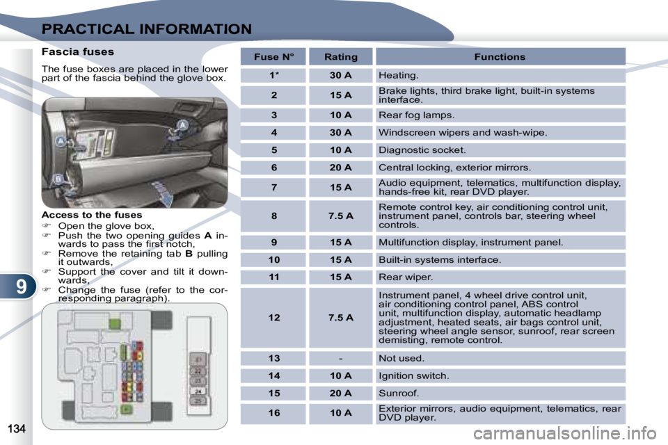 PEUGEOT 4007 2007  Owners Manual 9
PRACTICAL INFORMATION
  Fascia fuses  
� �T�h�e� �f�u�s�e� �b�o�x�e�s� �a�r�e� �p�l�a�c�e�d� �i�n� �t�h�e� �l�o�w�e�r�  
�p�a�r�t� �o�f� �t�h�e� �f�a�s�c�i�a� �b�e�h�i�n�d� �t�h�e� �g�l�o�v�e� �b�o�