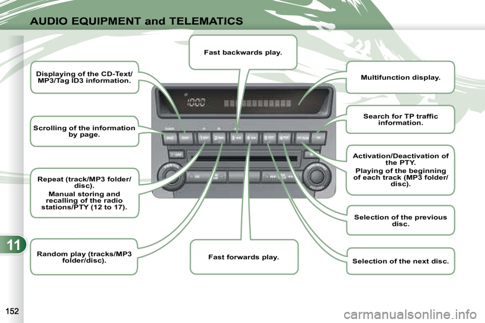 PEUGEOT 4007 2007  Owners Manual 11
AUDIO EQUIPMENT and TELEMATICS
  
Scrolling of the information 
by page.  
    
Displaying of the CD-Text/
MP3/Tag ID3 information.   
  
Repeat (track/MP3 folder/
disc).  
Manual storing and 
reca