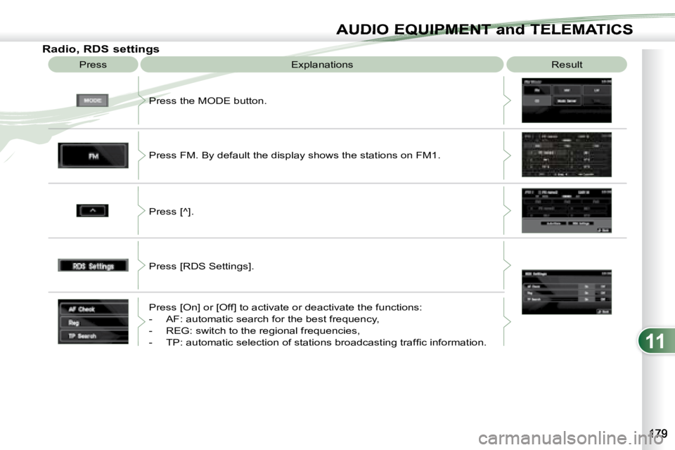 PEUGEOT 4007 2007  Owners Manual 11
AUDIO EQUIPMENT and TELEMATICSEQUIPMENT and TELEMA
   Radio, RDS settings  Press   Explanations   Result 
 Press the MODE button.  
 Press FM. By default the display shows the stations on FM1.  
 P