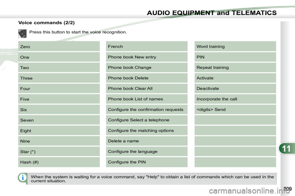 PEUGEOT 4007 2007  Owners Manual 11
i
AUDIO EQUIPMENT and TELEMATICSEQUIPMENT and TELEMA
   Voice commands (2/2)  Zero  
 One 
 Two 
 Three 
 Four 
 Five 
 Six 
 Seven 
 Eight 
 Nine 
 Star (*) 
 Hash (#)   Word training 
 PIN 
 Repe