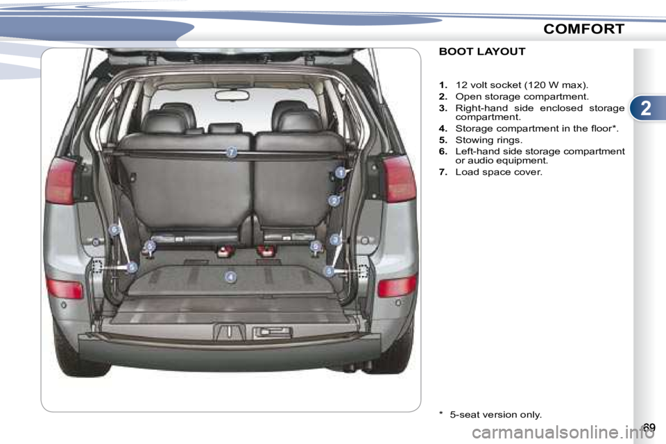 PEUGEOT 4007 2007  Owners Manual 2
COMFORT
BOOT LAYOUT  
     
1. � �  �1�2� �v�o�l�t� �s�o�c�k�e�t� �(�1�2�0� �W� �m�a�x�)�.� 
  
2. � �  �O�p�e�n� �s�t�o�r�a�g�e� �c�o�m�p�a�r�t�m�e�n�t�.� 
  
3.    Right-hand  side  enclosed  stor