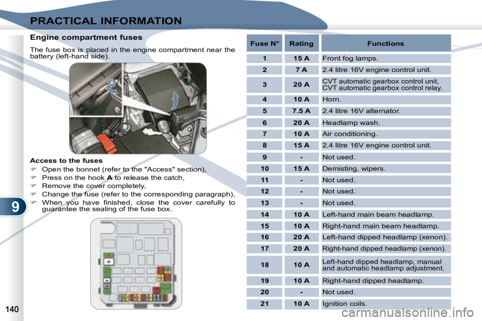 PEUGEOT 4007 2008  Owners Manual 9
PRACTICAL INFORMATION
  Engine compartment fuses  
� �T�h�e� �f�u�s�e� �b�o�x� �i�s� �p�l�a�c�e�d� �i�n� �t�h�e� �e�n�g�i�n�e� �c�o�m�p�a�r�t�m�e�n�t� �n�e�a�r� �t�h�e�  
battery (left-hand side).  