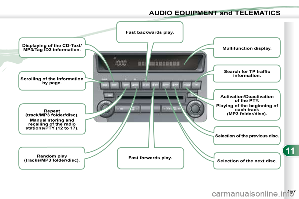 PEUGEOT 4007 2008  Owners Manual 11
AUDIO EQUIPMENT and TELEMATICS
  
Scrolling of the information 
by page.  
   
Displaying of the CD-Text/
MP3/Tag ID3 information.   
  Repeat 
(track/MP3 folder/disc).   
 
Manual storing and 
rec