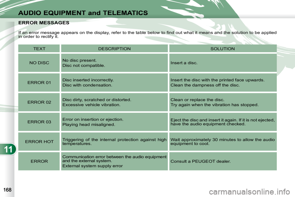 PEUGEOT 4007 2008  Owners Manual 11
AUDIO EQUIPMENT and TELEMATICS
ERROR MESSAGES ERROR MESSAGES 
� �I�f� �a�n� �e�r�r�o�r� �m�e�s�s�a�g�e� �a�p�p�e�a�r�s� �o�n� �t�h�e� �d�i�s�p�l�a�y�,� �r�e�f�e�r� �t�o� �t�h�e� �t�a�b�l�e� �b�e�l�