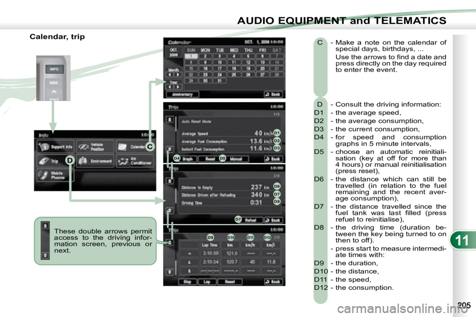 PEUGEOT 4007 2008  Owners Manual 11
D
C
D1D2D3
D4D5
D6D7D8
D7
D9D10D11D12
AUDIO EQUIPMENT and TELEMATICS
  Calendar, trip  These  double  arrows  permit  
access  to  the  driving  infor-
mation  screen,  previous  or 
next.   D    -