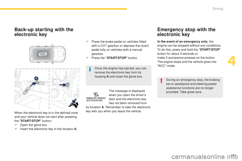 PEUGEOT 4008 2015  Owners Manual 101
4008_en_Chap04_conduite_ed01-2014
Once the engine has started, you can 
remove the electronic key from its 
housing A and close the glove box.
Back-up starting with the 
electronic key
the message