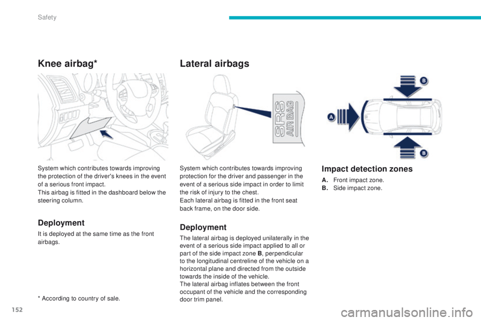 PEUGEOT 4008 2015  Owners Manual 152
4008_en_Chap06_securite_ed01-2014
Knee airbag*
Deployment
It is deployed at the same time as the front 
airbags. System which contributes towards improving 
the protection of the driver's knee