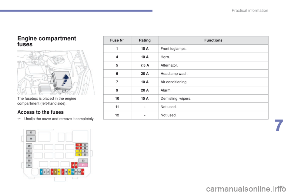 PEUGEOT 4008 2015  Owners Manual 191
4008_en_Chap07_info-pratiques_ed01-2014
Engine compartment  
fuses
Access to the fuses
F  unclip the cover and remove it completely.Fuse N°
Rating Functions
1 15 AFront foglamps.
4 10 AHorn.
5 7.