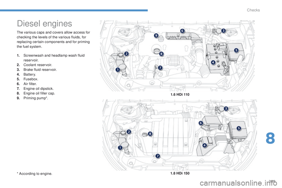 PEUGEOT 4008 2015  Owners Manual 209
4008_en_Chap08_verifications_ed01-2014
the various caps and covers allow access for 
checking the levels of the various fluids, for 
replacing certain components and for priming 
the fuel system.
