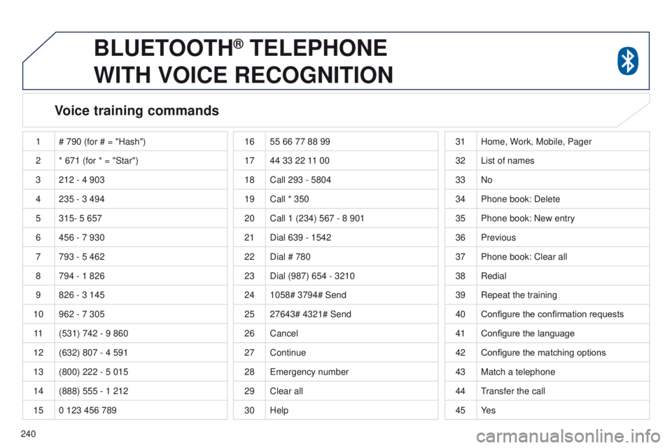 PEUGEOT 4008 2015  Owners Manual 240
BLUETOOTH® TELEPHONE  
WITH

 
VOICE
 
RECOGNITION
Voice training commands
1 # 790 (for # = "Hash")
2 * 671 (for * = "Star")
3 212 - 4 903
4 235 - 3 494
5 315- 5 657
6 456 - 7 930