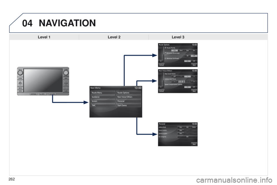 PEUGEOT 4008 2015  Owners Manual 04
262
4008_en_Chap10b_Mitsu6_ed01-2014
NAVIGATION
Level 1Level 2Level 3  
