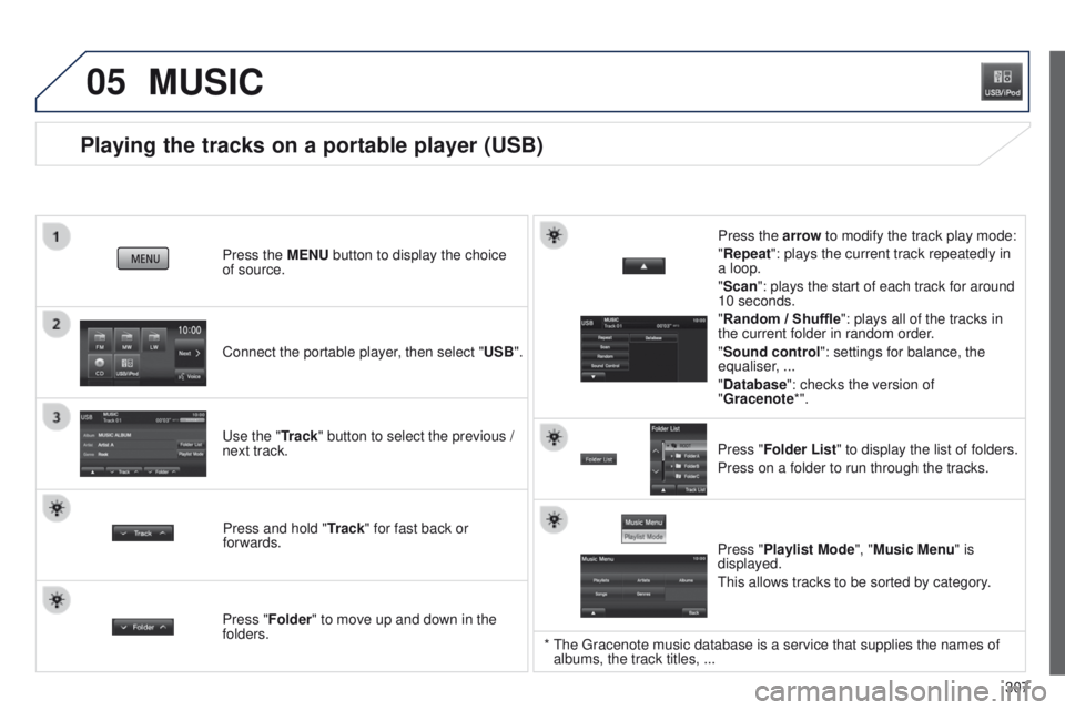 PEUGEOT 4008 2015 Owners Manual 05
307
4008_en_Chap10c_Mitsu5_ed01-2014
Playing the tracks on a portable player (USB)
Connect the portable player, then select "USB". Press the MENU button to display the choice
of source.
u PEUGEOT 4008 2015 Owners Manual 05
307
4008_en_Chap10c_Mitsu5_ed01-2014
Playing the tracks on a portable player (USB)
Connect the portable player, then select "USB". Press the MENU button to display the choice
of source.
u