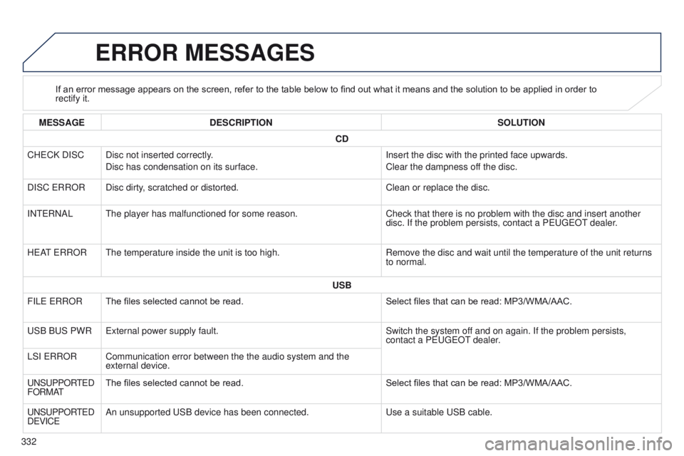 PEUGEOT 4008 2015 Owners Manual 332
4008_en_Chap10d_Mitsu4_ed01-2014
ERROR MESSAGES
If an error message appears on the screen, refer to the table below to find out what it means and the solution to be applied in order to
rectify it PEUGEOT 4008 2015 Owners Manual 332
4008_en_Chap10d_Mitsu4_ed01-2014
ERROR MESSAGES
If an error message appears on the screen, refer to the table below to find out what it means and the solution to be applied in order to
rectify it