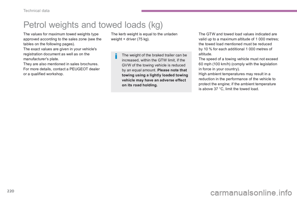 PEUGEOT 4008 2015 Owners Manual 220
Technical data
4008-add_en_Chap09_caracteristiques-techniques_ed01-2015
Petrol weights and towed loads (kg)
The values for maximum towed weights type approved according to the PEUGEOT 4008 2015 Owners Manual 220
Technical data
4008-add_en_Chap09_caracteristiques-techniques_ed01-2015
Petrol weights and towed loads (kg)
The values for maximum towed weights type approved according to the