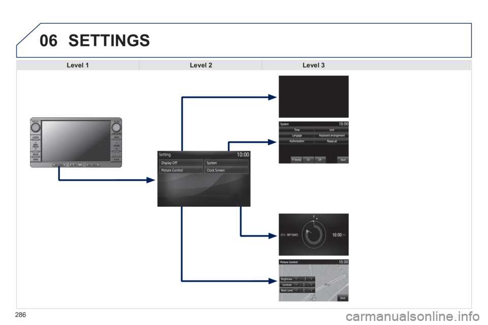 PEUGEOT 4008 2014  Owners Manual 286
06  SETTINGS 
 
 
 Level 1 
 
   
 Level 2 
 
   
 Level 3 
 
  