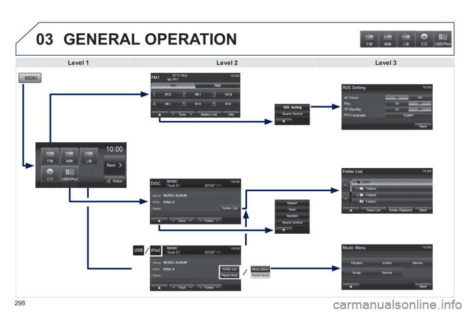 PEUGEOT 4008 2014  Owners Manual 03
298
  GENERAL OPERATION 
 
 
 
 
 
 
 
 
 
 
 
 
 
 
 
 
 
 
Level 1 
 
   
 
Level 2 
 
   
 
Level 3 
 
  