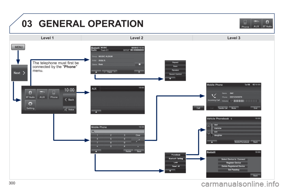 PEUGEOT 4008 2014  Owners Manual 03
300
  GENERAL OPERATION 
 
 
 
 
 
 
 
 
 
 
 
 
 
 
 
 
 
 
Level 1 
 
   
 
Level 2 
 
   
 
Level 3 
 
 
   
The telephone must ﬁ rst be 
connected by the " Phone 
" 
menu.   