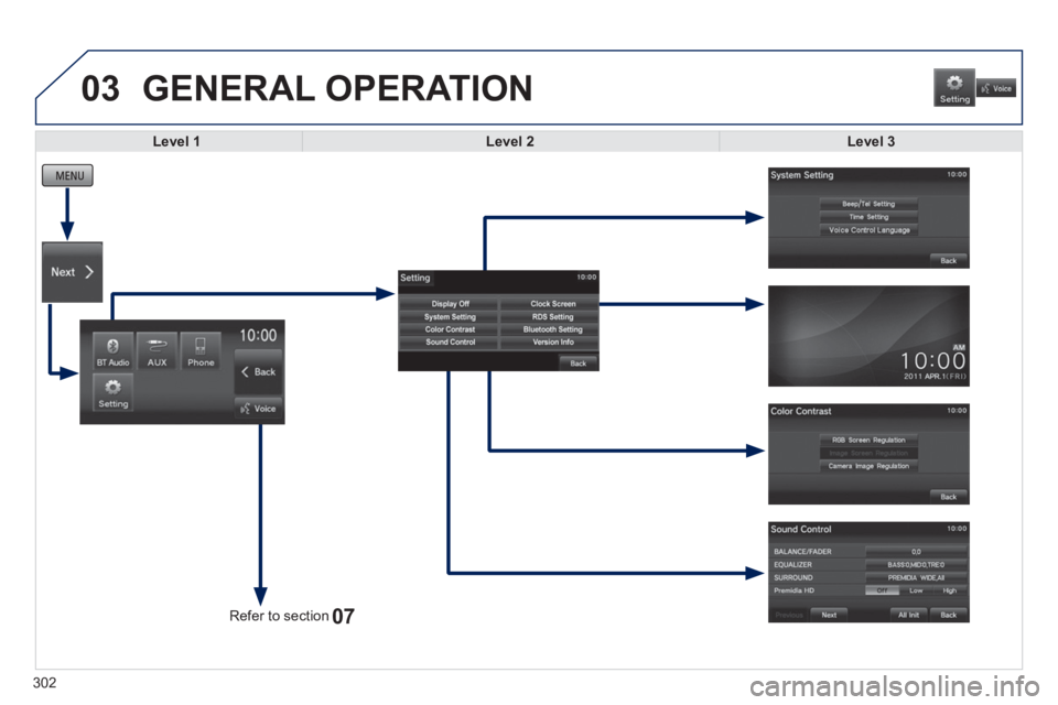 PEUGEOT 4008 2014  Owners Manual 03
07
302   
 
Level 3 
 
 
 
GENERAL OPERATION 
 
 
 
 
 
 
 
 
 
 
 
 
 
 
 
Level 1 
 
   
 
Level 2 
 
 
   
Refer to section   