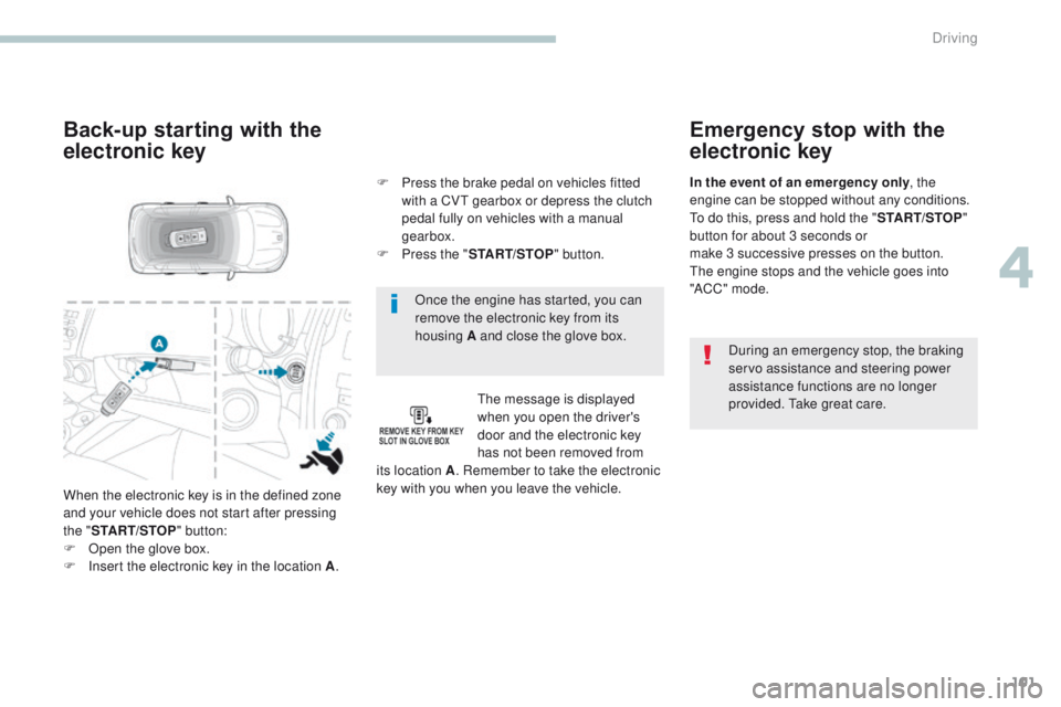 PEUGEOT 4008 2017  Owners Manual 101
4008_en_Chap04_conduite_ed01-2016
Once the engine has started, you can 
remove the electronic key from its 
housing A and close the glove box.
Back-up starting with the 
electronic key
the message