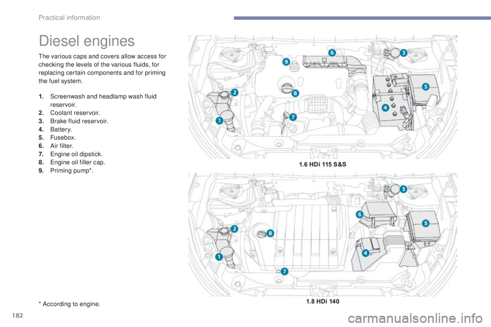 PEUGEOT 4008 2017  Owners Manual 182
4008_en_Chap07_info-pratiques_ed01-2016
the various caps and covers allow access for 
checking the levels of the various fluids, for 
replacing certain components and for priming 
the fuel system.