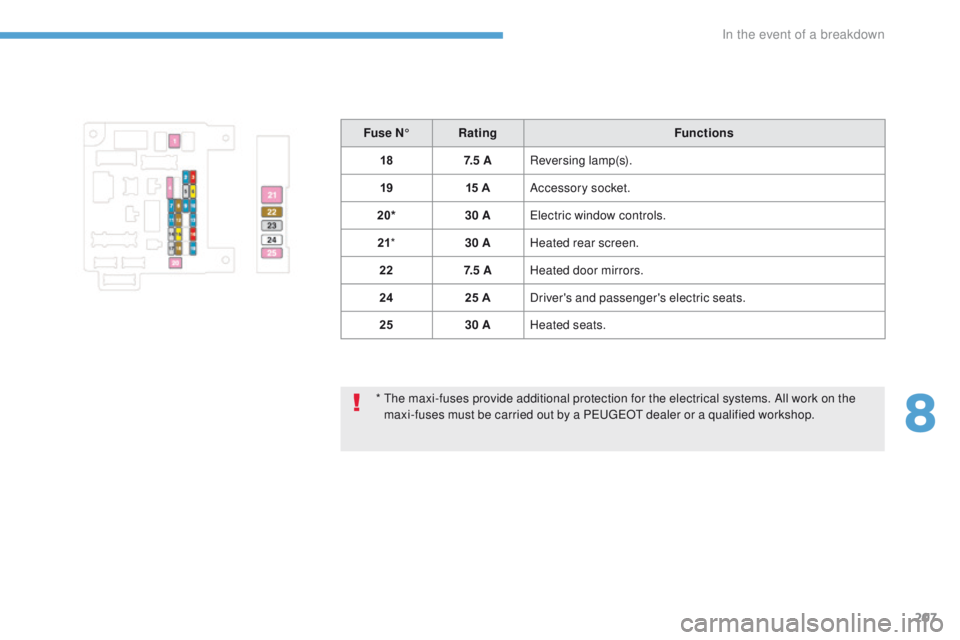 PEUGEOT 4008 2017  Owners Manual 207
4008_en_Chap08_en-cas-de panne_ed01-2016
*  the maxi-fuses provide additional protection for the electrical systems. All work on the 
maxi-fuses must be carried out by a Pe ugeOt  dealer or a qual