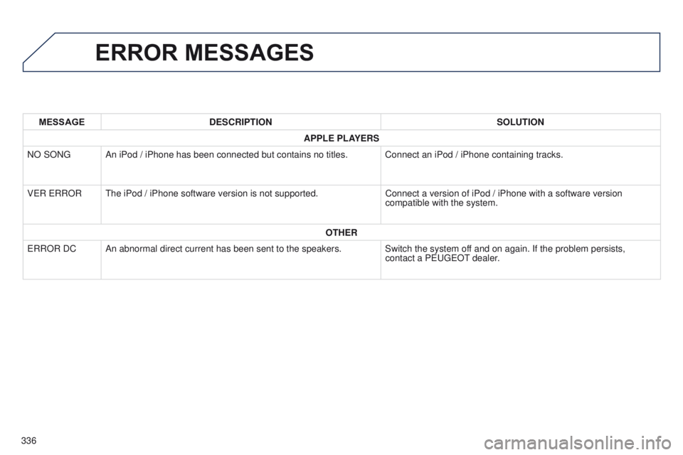 PEUGEOT 4008 2017  Owners Manual 336
4008_en_Chap10d_Mitsu4_ed01-2016
ERROR MESSAGES
MESSAGEDESCRIPTION SOLUTION
APPLE PLAYERS
NO SON
g
An iPod / iPhone has been connected but contains no titles. Connect an iPod / iPhone containing t