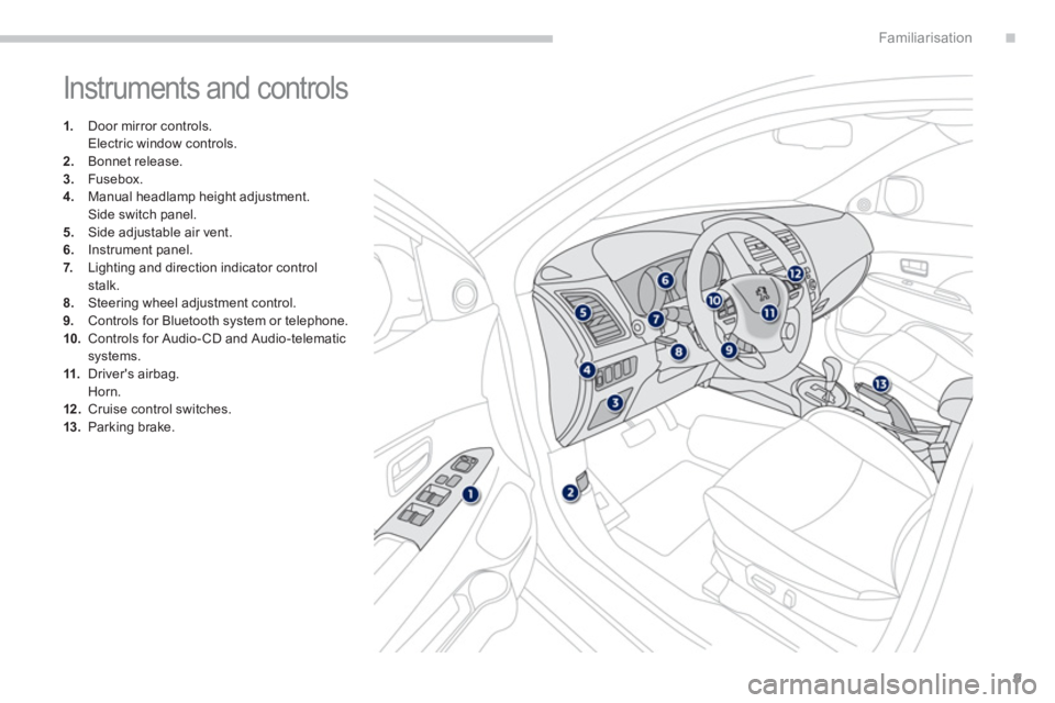 PEUGEOT 4008 2012  Owners Manual .
9
Familiarisation
  Instruments and controls 
1. 
 Door mirror controls.
 Electric window controls. 2.Bonnet release. 
3.Fusebox.4.   Manual headlamp height adjustment.  
 Side switch panel. 
5.   S