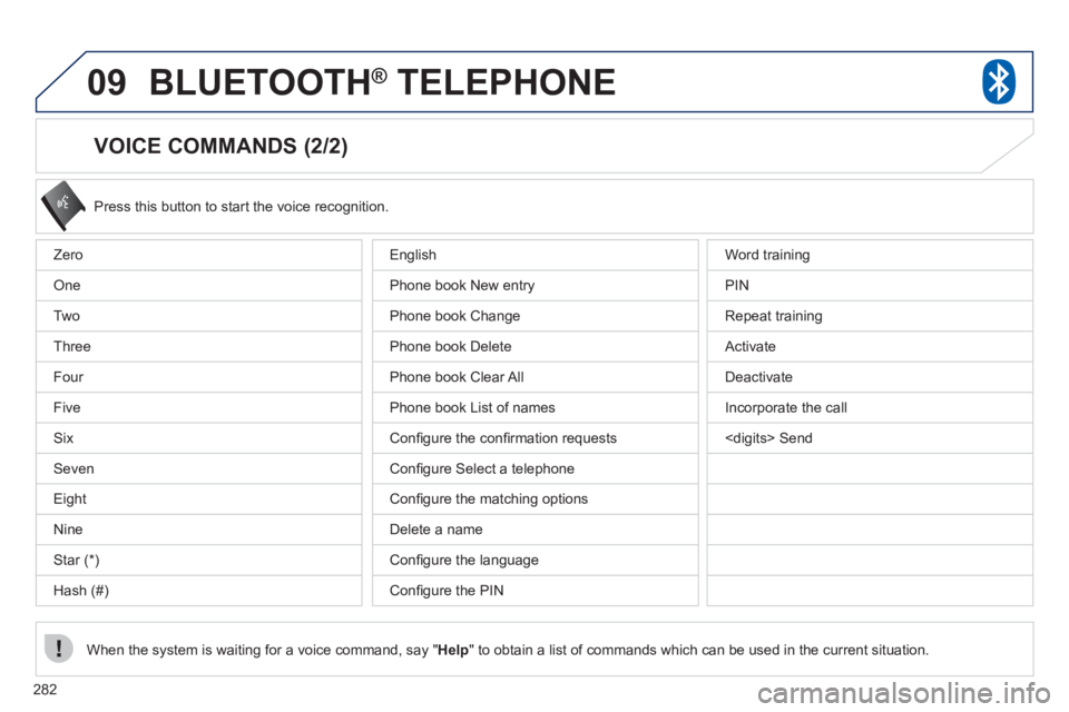 PEUGEOT 4008 2012  Owners Manual 282
09BLUETOOTH®   TELEPHONE®
   
VOICE COMMANDS (2/2) 
 
Press this button to start the voice recognition. 
When the s
ystem is waiting for a voice command, say "Help" to obtain a list of commands 