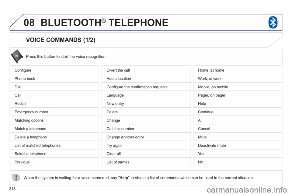 PEUGEOT 4008 2012  Owners Manual 318
08BLUETOOTH®   TELEPHONE®
   
 
 
 
 
 
 
 
 
 
 
 
 
 
 
VOICE COMMANDS (1/2) 
Conﬁ gure 
Ph
one book
Di
al
Call
Redial
Emergency number 
Matchin
g options
Match a telephone
Delete a telephon