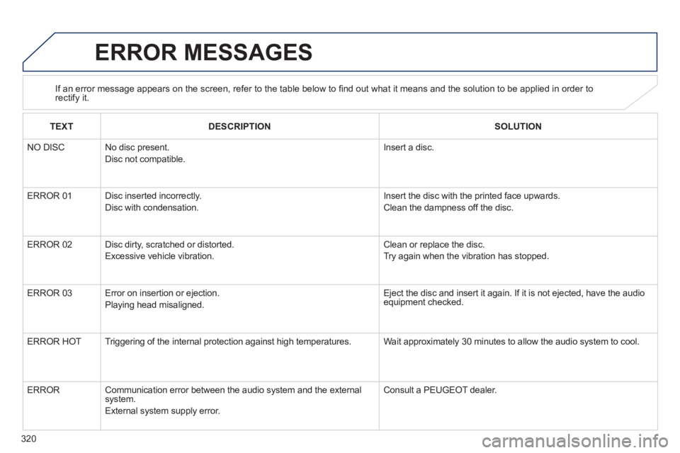 PEUGEOT 4008 2012  Owners Manual 320
ERROR MESSAGES 
If an error message appears on the screen, refer to the table below to ﬁ nd out what it means and the solution to be applied in order torectify it.
TEXTDESCRIPTIONSOLUTION
   
N
