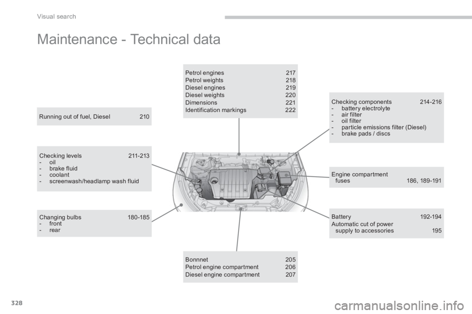 PEUGEOT 4008 2012  Owners Manual 328
Visual search
  Maintenance - Technical data  
Engine compartmentfuses 18 6, 189 -191  
 
 
Running out of fuel, Diesel  210  
Checking levels  211-213 -  oil -  brake fluid -  coolant -  screenwa