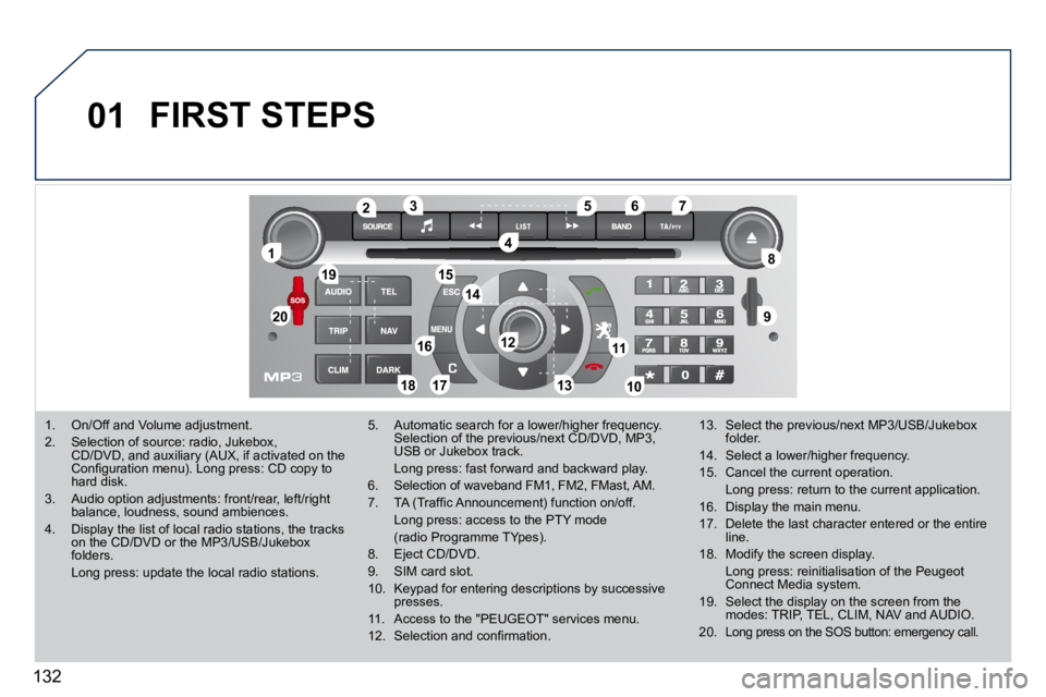 PEUGEOT 407 C 2010  Owners Manual �1�3�2
01
2
1915
1
36
12 75
8
209
17
16
1813
11
10
4
14
 FIRST STEPS 
� � � �1�.� �  �O�n�/�O�f�f� �a�n�d� �V�o�l�u�m�e� �a�d�j�u�s�t�m�e�n�t�.� � � �2�.� �  �S�e�l�e�c�t�i�o�n� �o�f� �s�o�u�r�c�e�:� 