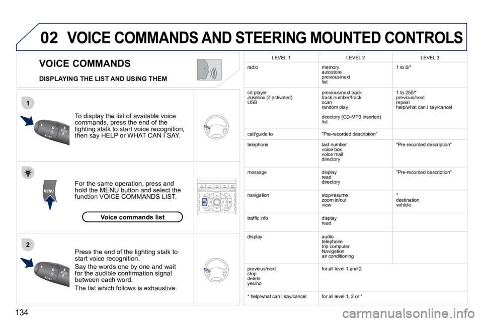 PEUGEOT 407 C 2010  Owners Manual �1�3�4
02
1
2
          VOICE COMMANDS 
VOICE COMMANDS AND STEERING MOUNTED CONTROLS
  DISPLAYING THE LIST AND USING THEM 
� �T�o� �d�i�s�p�l�a�y� �t�h�e� �l�i�s�t� �o�f� �a�v�a�i�l�a�b�l�e� �v�o�i�c�